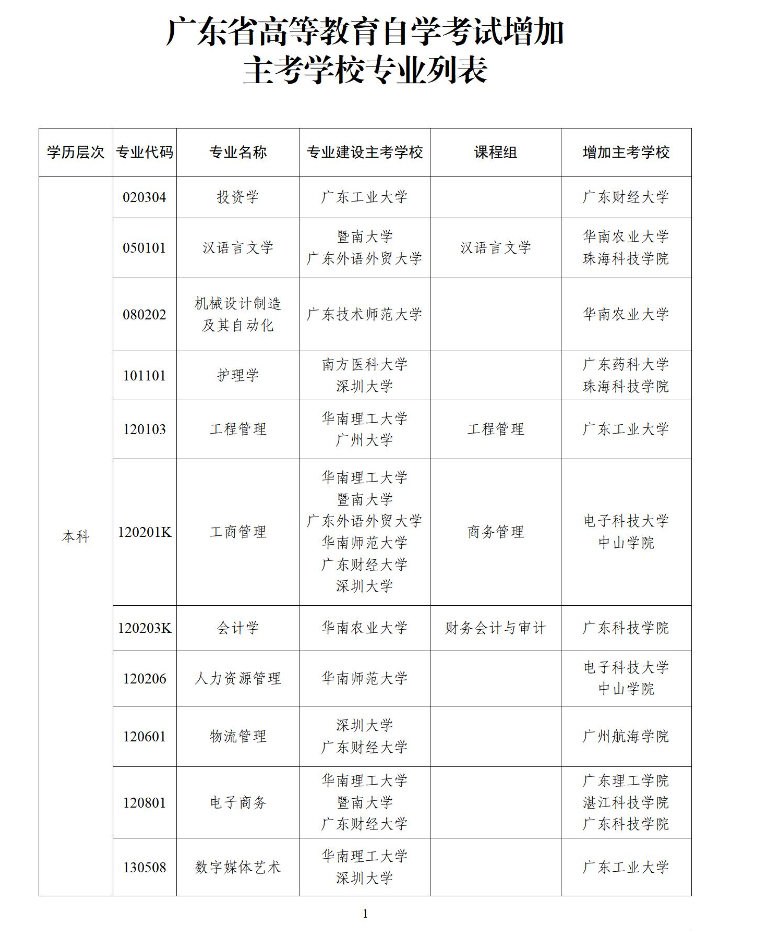 广东省高等教育自学考试增加主考学校专业列表