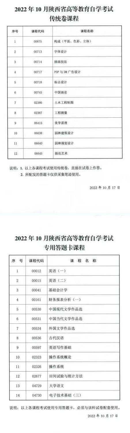 2022年10月陕西省高等教育自学考试传统卷课程、专用答题卡课程信息