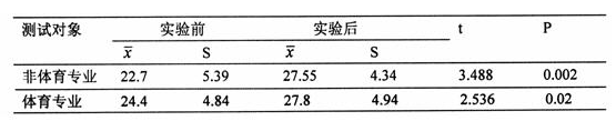 浙江省2008年10月高等教育自学考试体育测量与评价试题35.png
